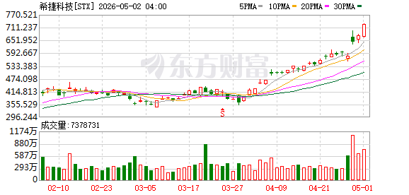 K图 STX_0