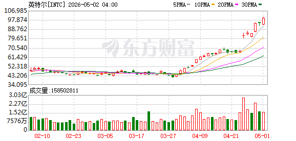 K图 INTC_0