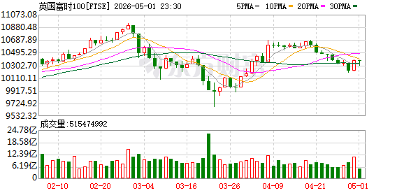 K图 FTSE_0