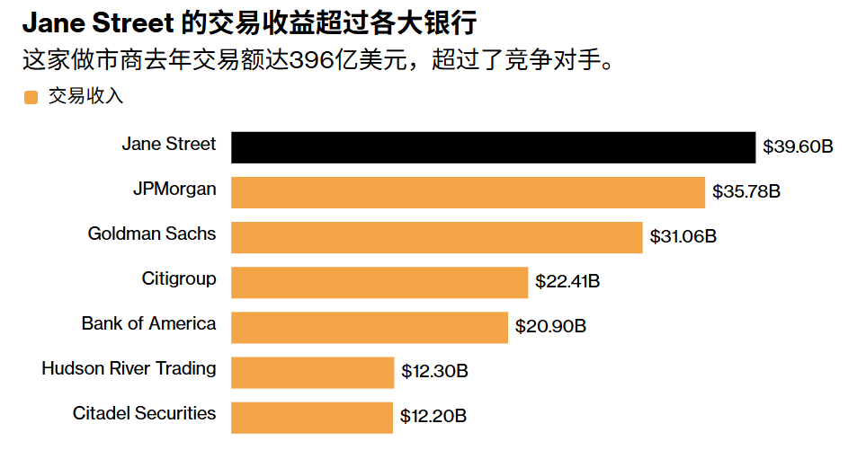 炸裂！顶级量化巨头员工人均年薪1800万！