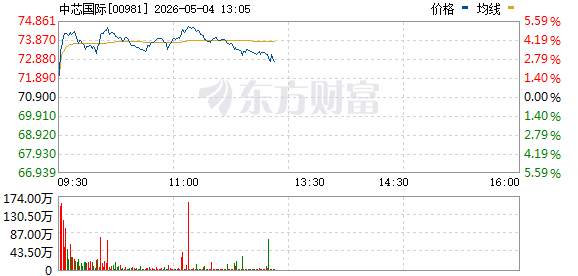 R图 00981_0