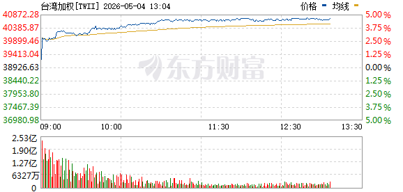 R图 TWII_0