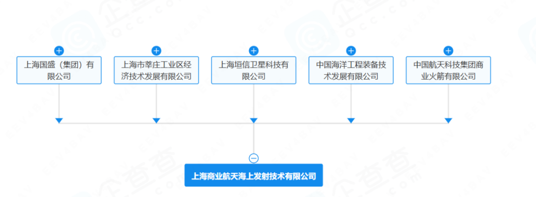 仅7只！商业航天再落关键一子 融资客埋伏的绩优潜力股曝光（附股）