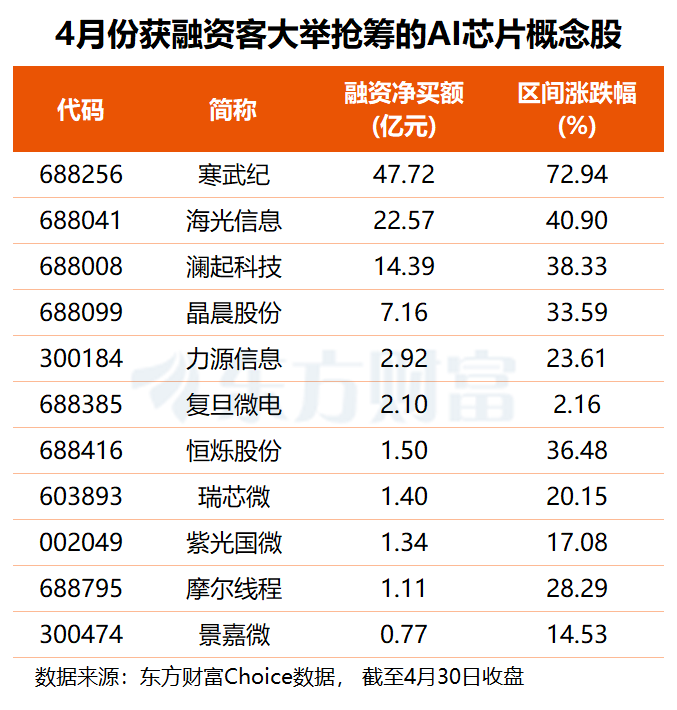 四则消息引爆！千亿巨头20cm封板！国产算力加速崛起 机构紧盯这12只概念股.