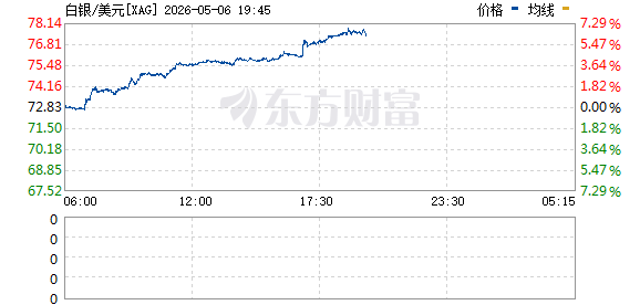 R图 XAG_0