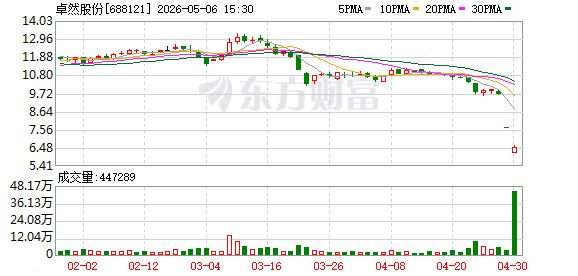 年报“难产”！ST萃华、卓然股份被立案.