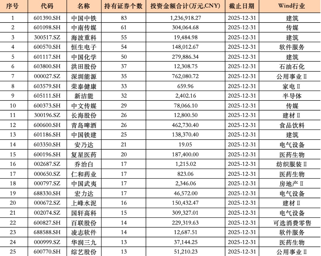 2025年上市公司“炒股”图鉴：谁在掘金 谁在“接盘”？