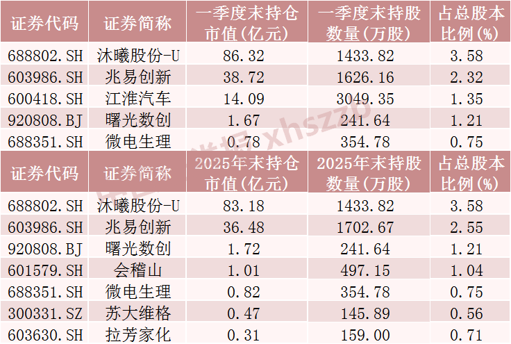 “超级牛散”持仓曝光！重点布局科技与制造板块.
