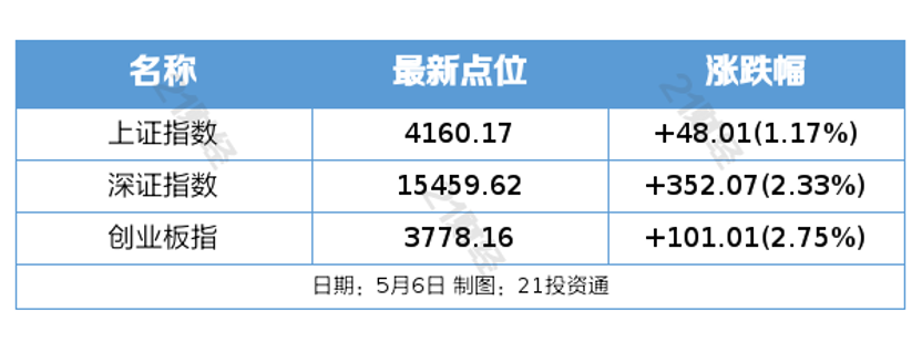 特朗普称美伊“很有可能”达成协议；纳指续创新高，国际油价大跌丨盘前情报.