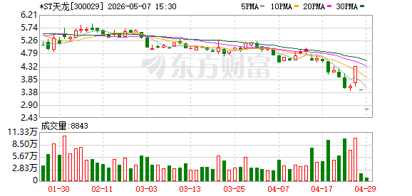 收到终止上市事先告知书 *ST赛隆、*ST天龙拟终止上市！.