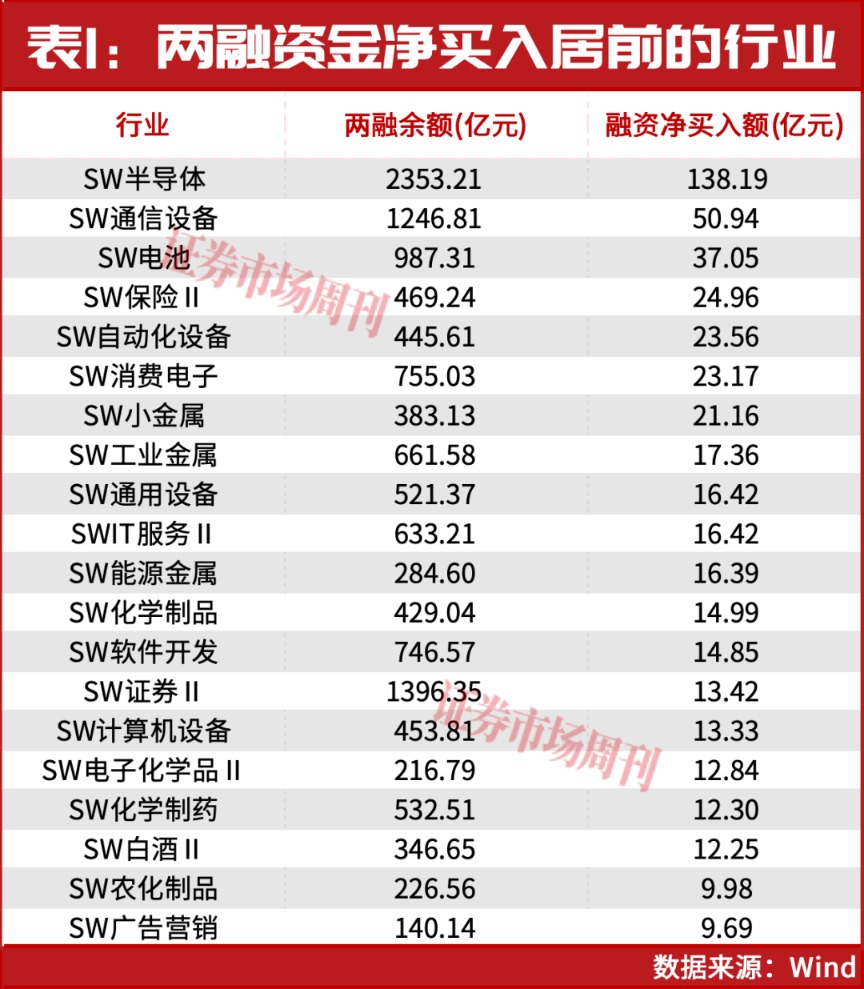 2.8万亿！这些个股被抢筹，下一只十倍股在哪?