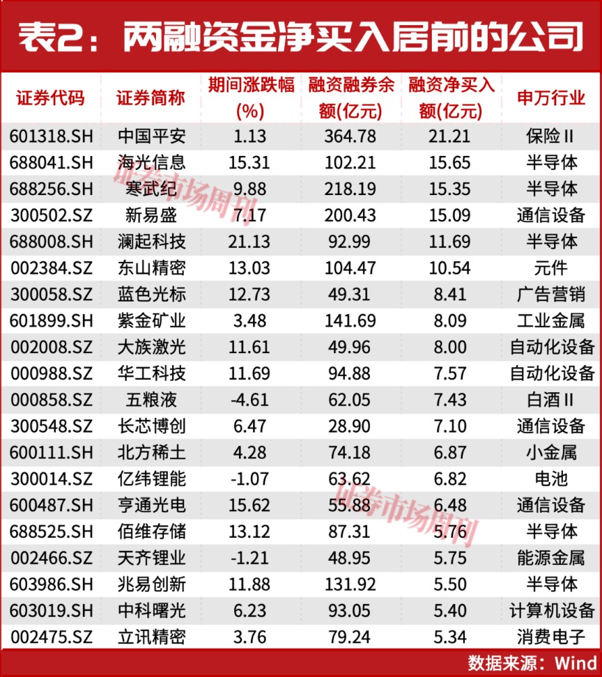 2.8万亿！这些个股被抢筹，下一只十倍股在哪?