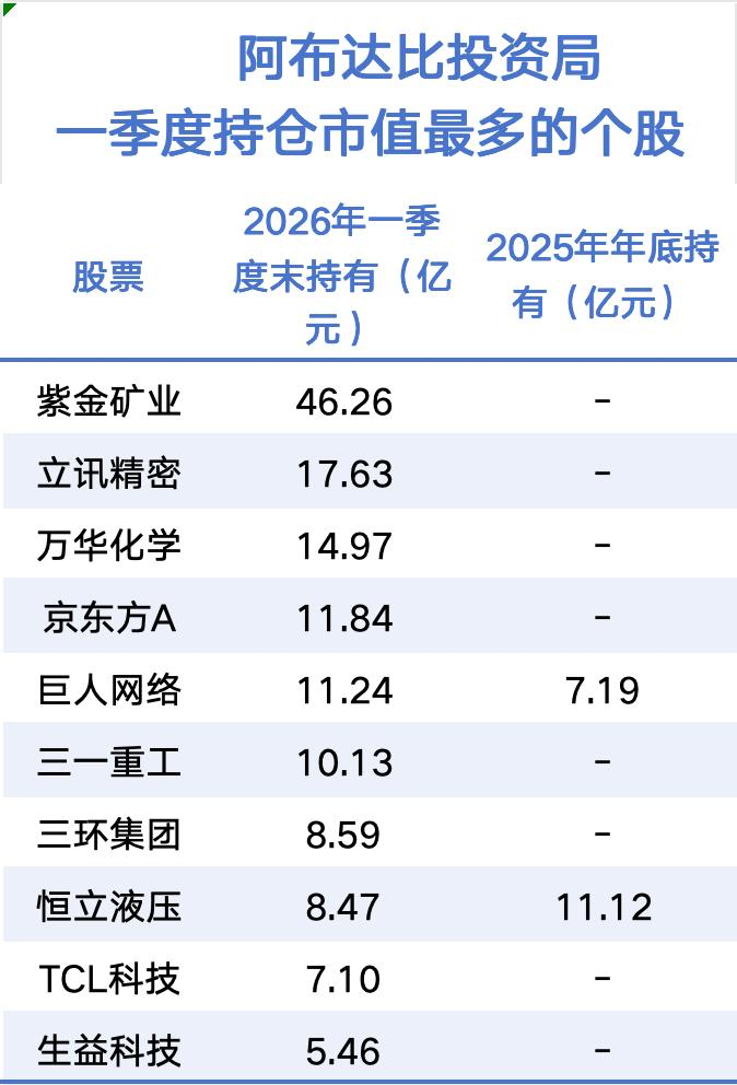 中东资本巨头大举加仓A股 持仓集中于五条主线