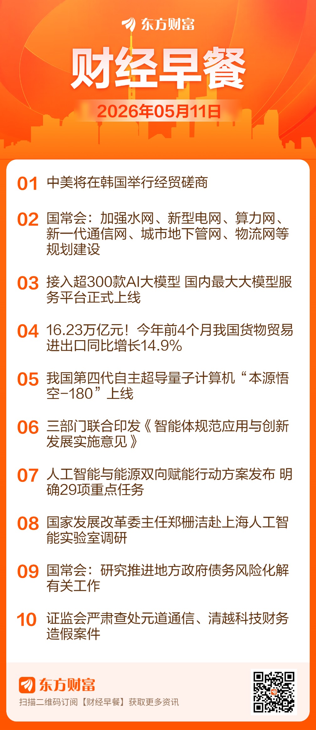 东方财富财经早餐 5月11日周一.