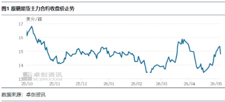 国际糖价强势反弹 国内糖价缘何上行动能不足？