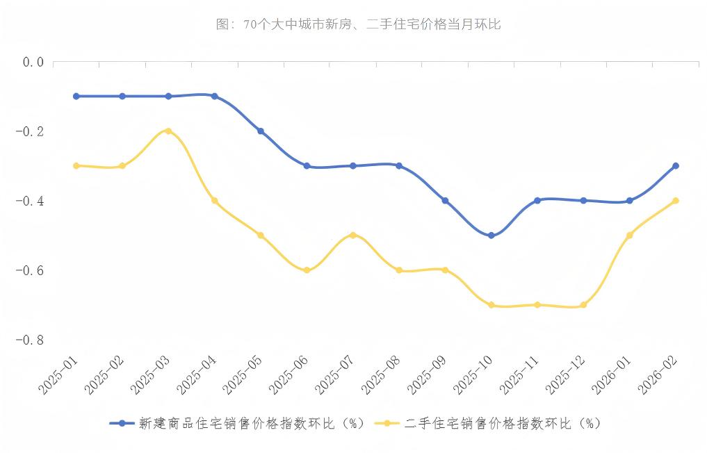 房企年报印证筑底信号：成交降幅收窄 行业步入止跌回稳关键期