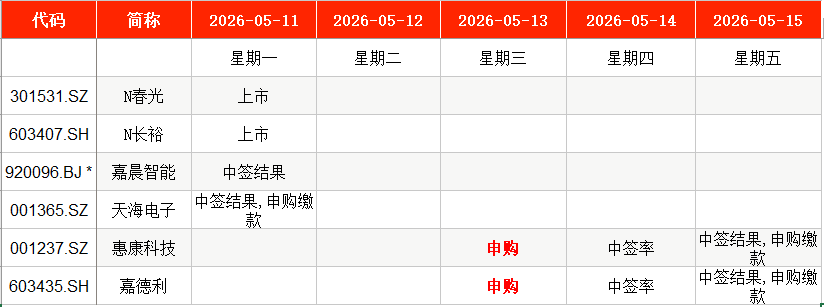IPO周报｜本周2只新股申购 均为细分行业龙头公司.