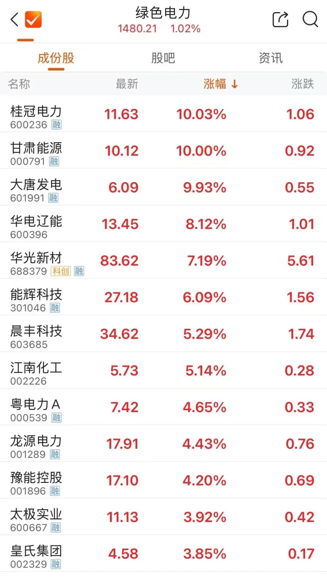 “大唐双龙”联袂涨停
