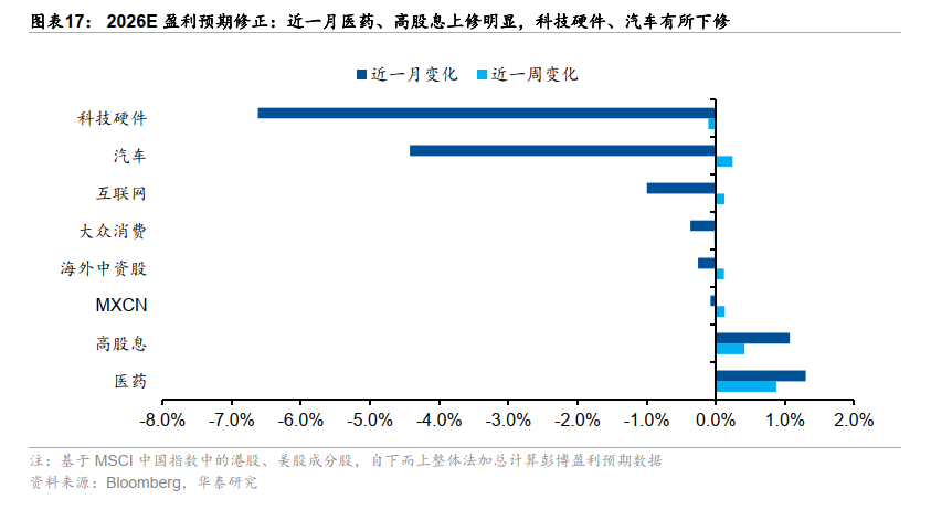 港股结构性行情延续 机构建议聚焦两大确定性主线.