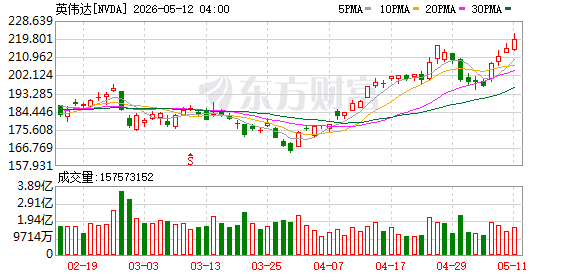 K图 NVDA_0