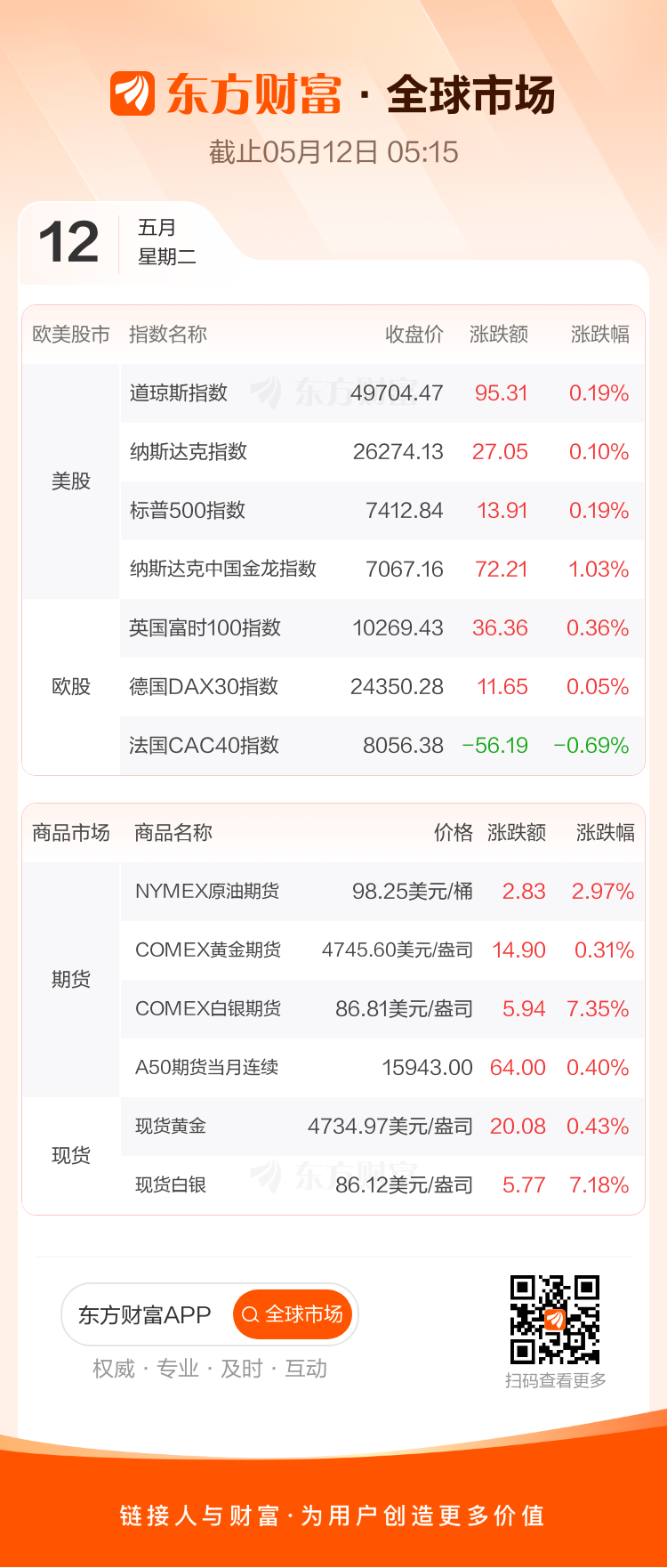 全球市场：标普、纳指续刷纪录高位 光通信、存储概念股大涨 英伟达创历史新高