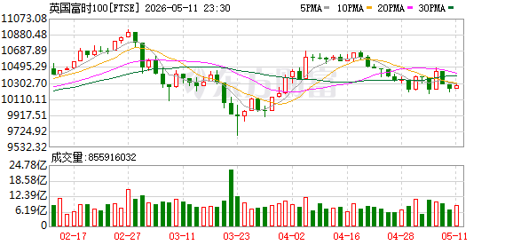 K图 FTSE_0
