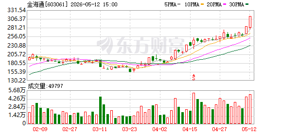 K图 603061_0