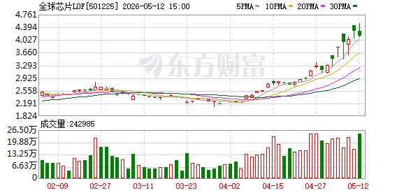 K图 501225_0