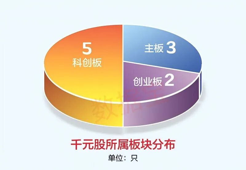 揭秘“千元股”如何诞生？五大因素曝光！潜力股出炉