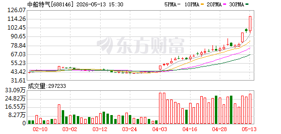 K图 688146_0