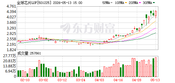 K图 501225_0