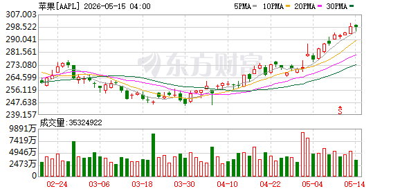 K图 AAPL_0