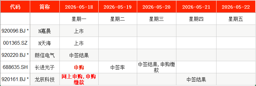 IPO周报｜本周2只新股申购 特种光纤龙头公司来了