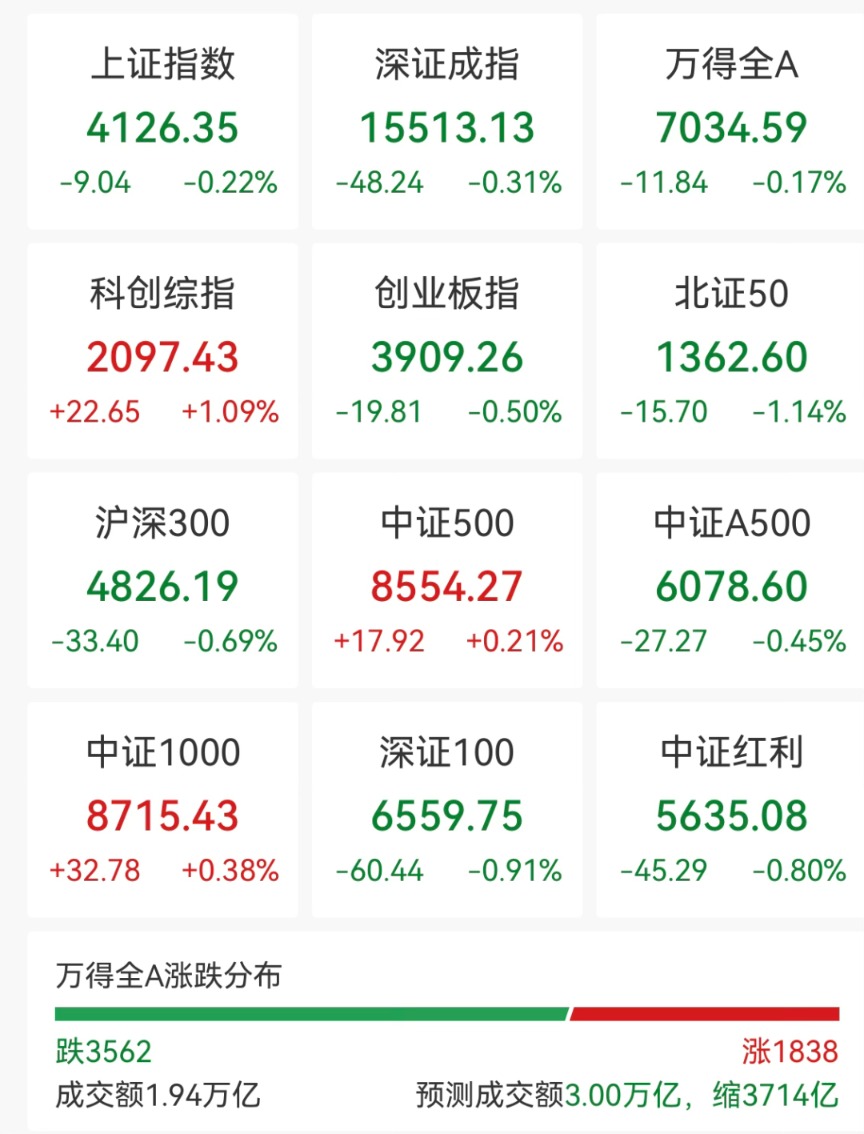688807，20cm涨停