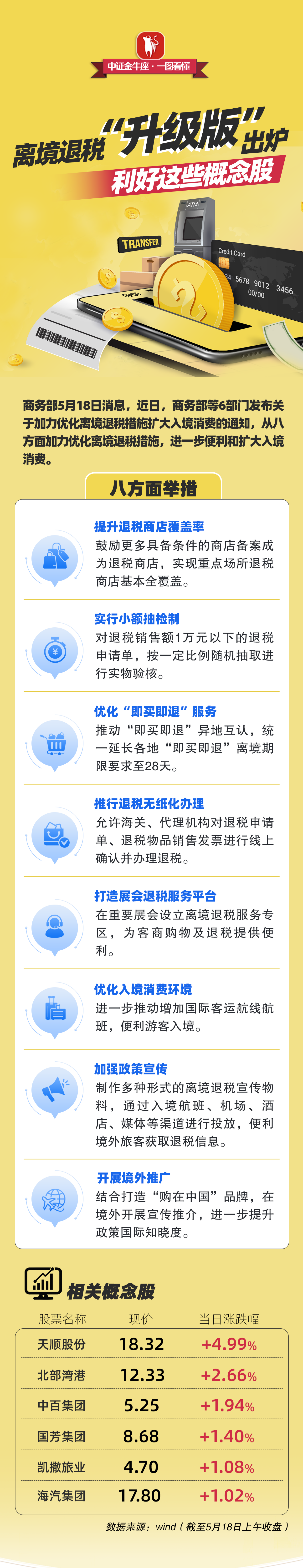 【一图看懂】离境退税“升级版”出炉，利好这些概念股.