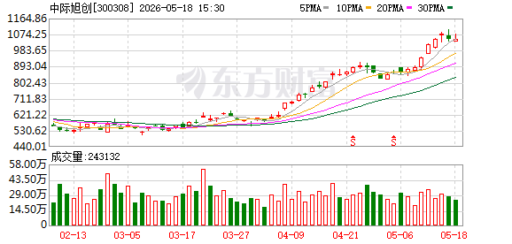 K图 300308_0