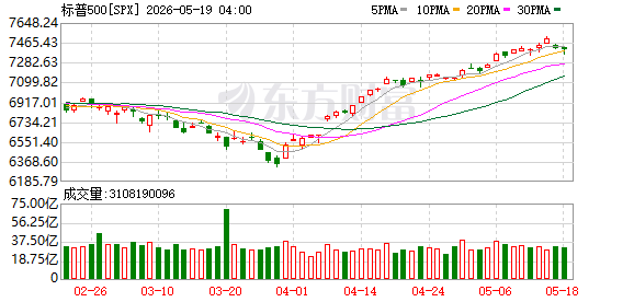 K图 SPX_0