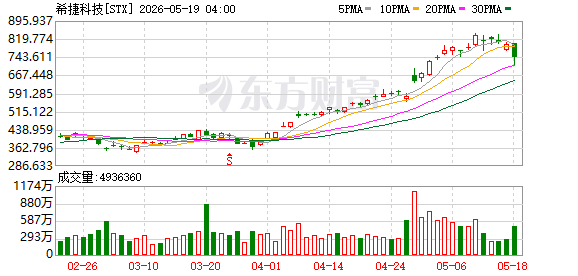 K图 STX_0