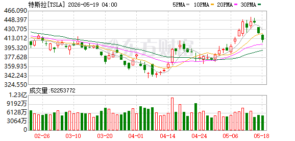 K图 TSLA_0