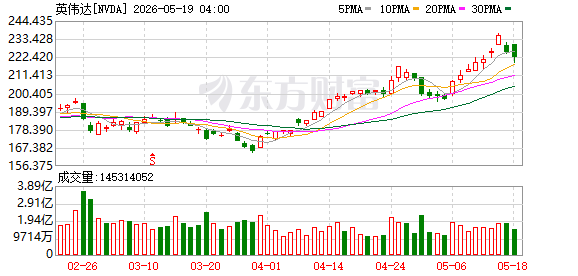 K图 NVDA_0