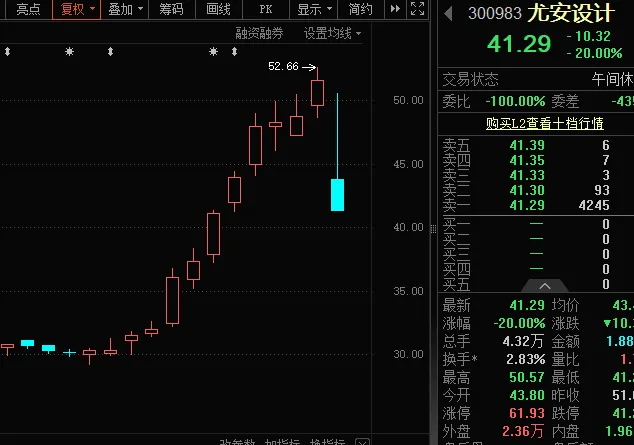 特种光纤价格暴涨10倍 概念龙头获融资客抢筹