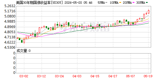 K图 US30Y_0