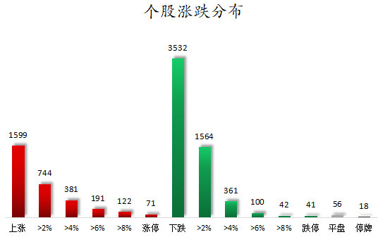 数据复盘丨先进封装、存储芯片等概念走强 123股获主力资金净流入超1亿元