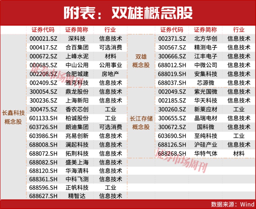 一天净赚3个亿！这个超级赛道正逆势翻红，核心公司曝光！