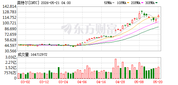 K图 INTC_0