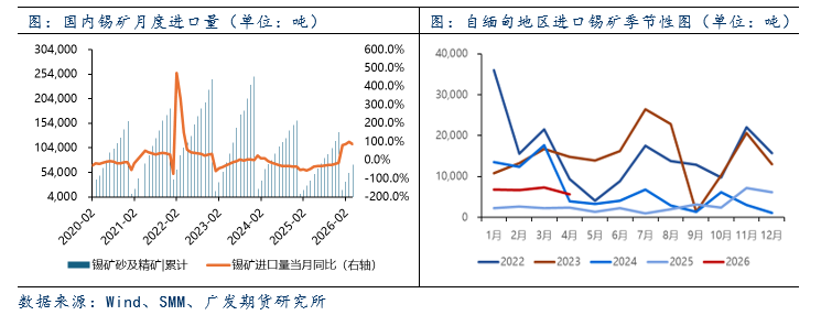 锡：伊冲突缓和 市场风险偏好修复 叠加供给端扰动不断 锡价偏强运行