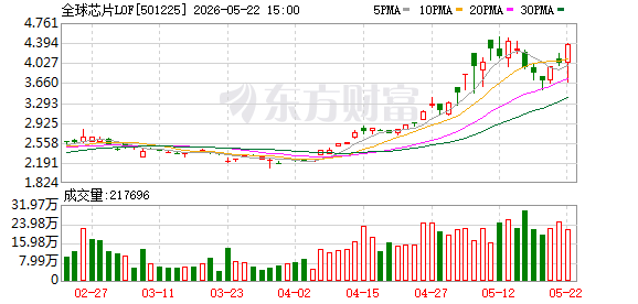 K图 501225_0