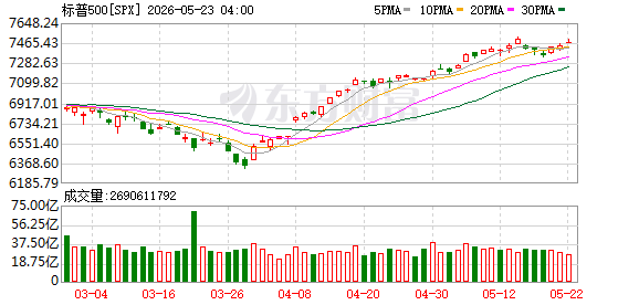 K图 SPX_0