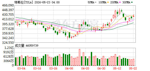 K图 TSLA_0