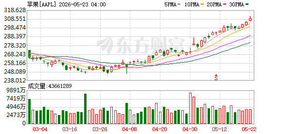 K图 AAPL_0